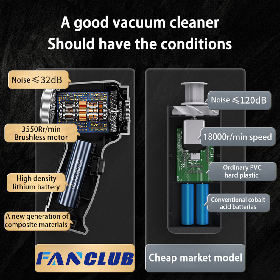 Wireless Car Vacuum cleaner - BEUPFORLIFE.com
